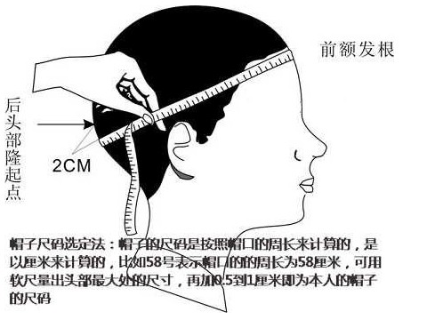 帽子尺寸选定示意图