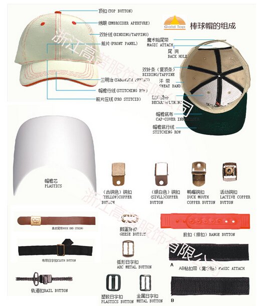 鸭舌帽和棒球帽的区别图