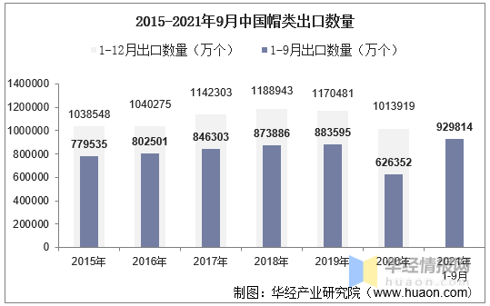 2023年帽子销量