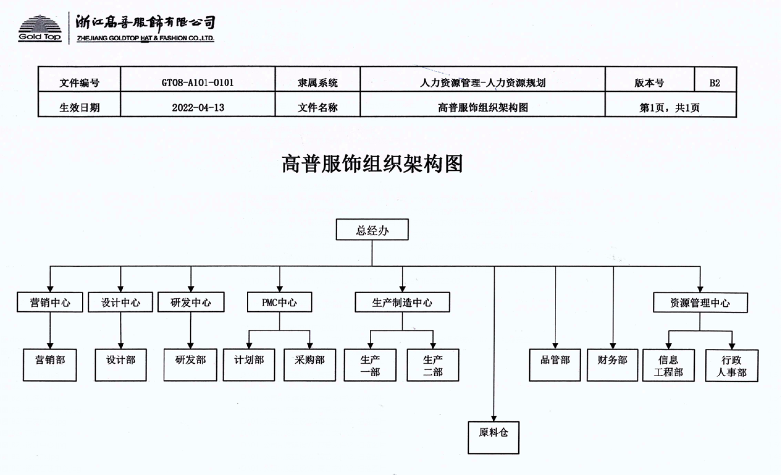 高普组织架构图